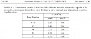 Tabella 4 per articolo cassonetti